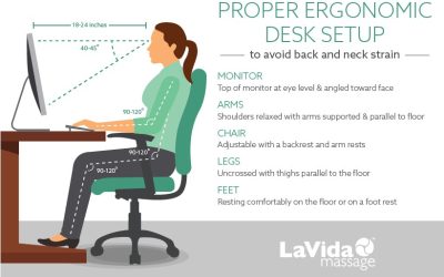 Everything You Need to Know About Office Ergonomics